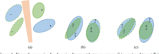 Figure 1 for Co-regularized Alignment for Unsupervised Domain Adaptation