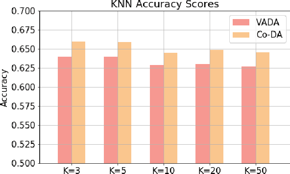 Figure 4 for Co-regularized Alignment for Unsupervised Domain Adaptation