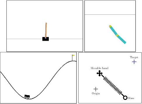 Figure 1 for Deterministic Policy Optimization by Combining Pathwise and Score Function Estimators for Discrete Action Spaces