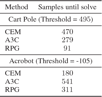 Figure 2 for Deterministic Policy Optimization by Combining Pathwise and Score Function Estimators for Discrete Action Spaces