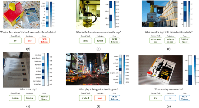 Figure 1 for Towards VQA Models That Can Read