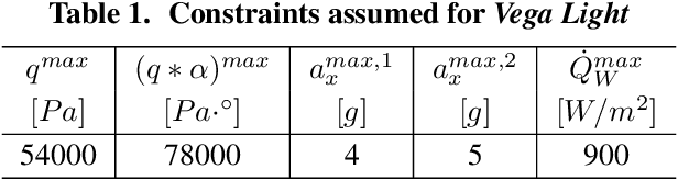 Figure 1 for Integrated Optimization of Ascent Trajectory and SRM Design of Multistage Launch Vehicles