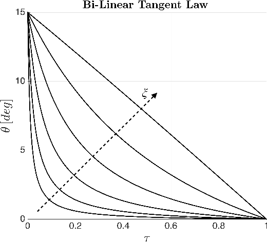 Figure 3 for Integrated Optimization of Ascent Trajectory and SRM Design of Multistage Launch Vehicles