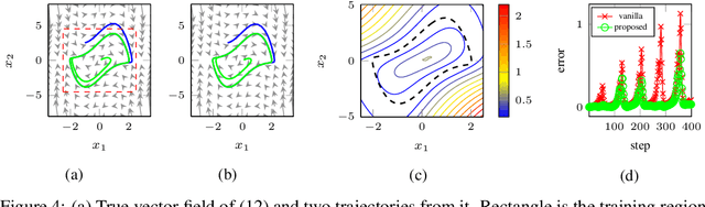 Figure 3 for Learning Dynamics Models with Stable Invariant Sets