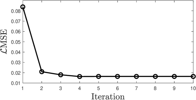 Figure 3 for HDR Imaging with Quanta Image Sensors: Theoretical Limits and Optimal Reconstruction