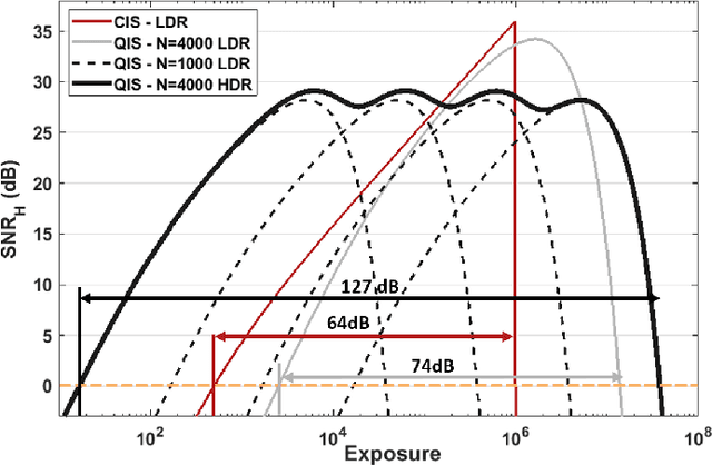 Figure 2 for HDR Imaging with Quanta Image Sensors: Theoretical Limits and Optimal Reconstruction