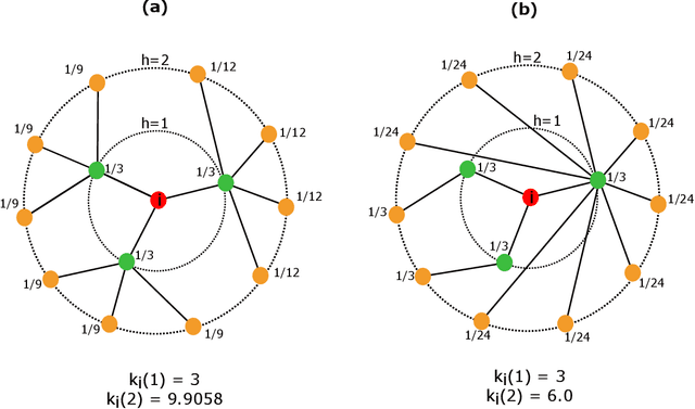 Figure 4 for Accessibility and Trajectory-Based Text Characterization