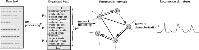 Figure 1 for Accessibility and Trajectory-Based Text Characterization