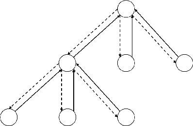 Figure 1 for Quantile Regression Under Memory Constraint