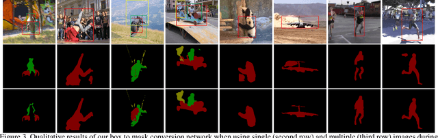 Figure 4 for Generating Masks from Boxes by Mining Spatio-Temporal Consistencies in Videos