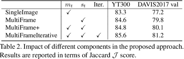 Figure 3 for Generating Masks from Boxes by Mining Spatio-Temporal Consistencies in Videos