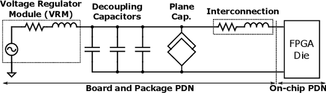 Figure 1 for Neighbors From Hell: Voltage Attacks Against Deep Learning Accelerators on Multi-Tenant FPGAs