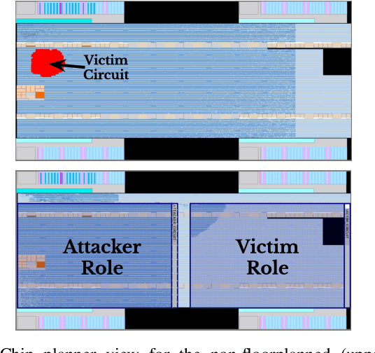 Figure 4 for Neighbors From Hell: Voltage Attacks Against Deep Learning Accelerators on Multi-Tenant FPGAs