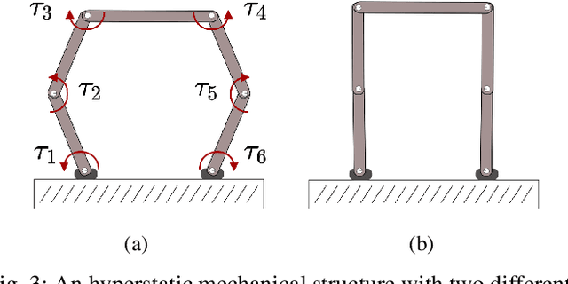 Figure 3 for Shared Control of Robot-Robot Collaborative Lifting with Agent Postural and Force Ergonomic Optimization