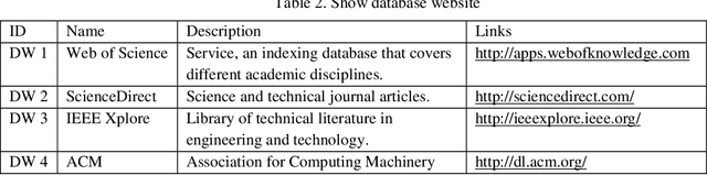 Figure 3 for Sentiment Analysis for Arabic in Social Media Network: A Systematic Mapping Study