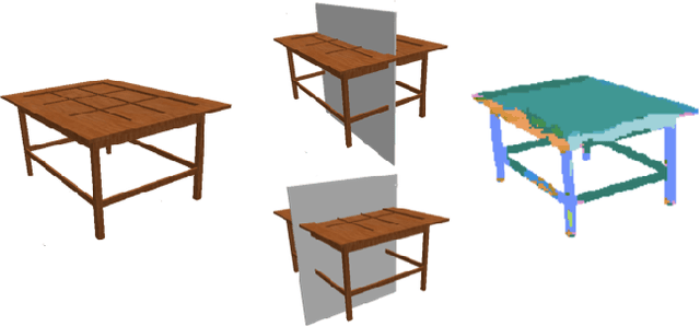 Figure 1 for Shape and Symmetry Induction for 3D Objects