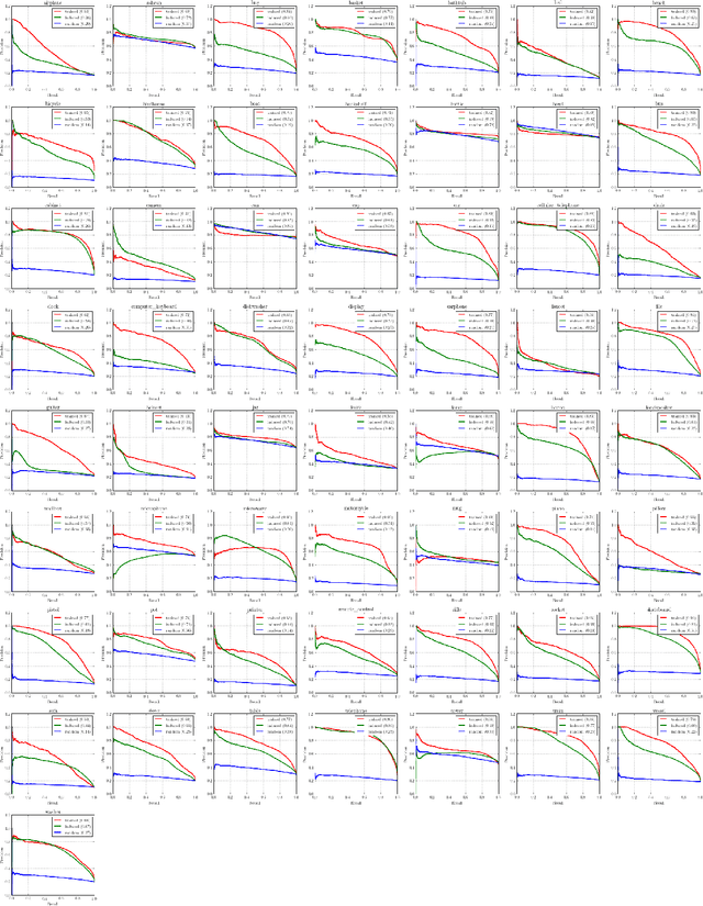 Figure 4 for Shape and Symmetry Induction for 3D Objects