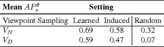 Figure 2 for Shape and Symmetry Induction for 3D Objects