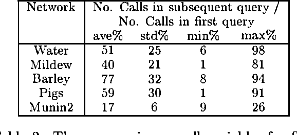 Figure 4 for Any-Space Probabilistic Inference