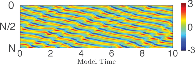 Figure 2 for Combining Machine Learning with Knowledge-Based Modeling for Scalable Forecasting and Subgrid-Scale Closure of Large, Complex, Spatiotemporal Systems