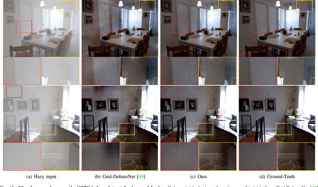 Figure 2 for Deep Idempotent Network for Efficient Single Image Blind Deblurring