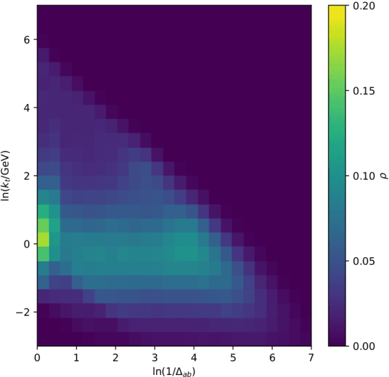 Figure 1 for Lund jet images from generative and cycle-consistent adversarial networks