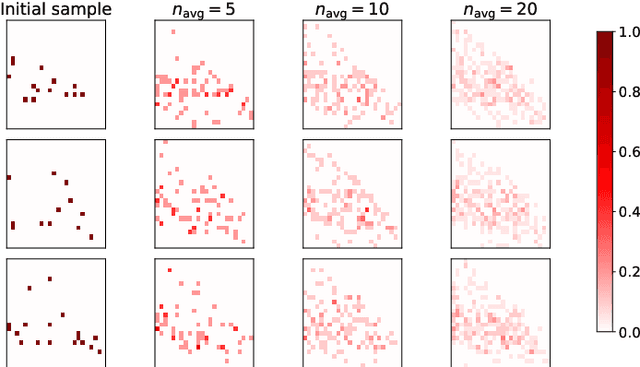 Figure 3 for Lund jet images from generative and cycle-consistent adversarial networks