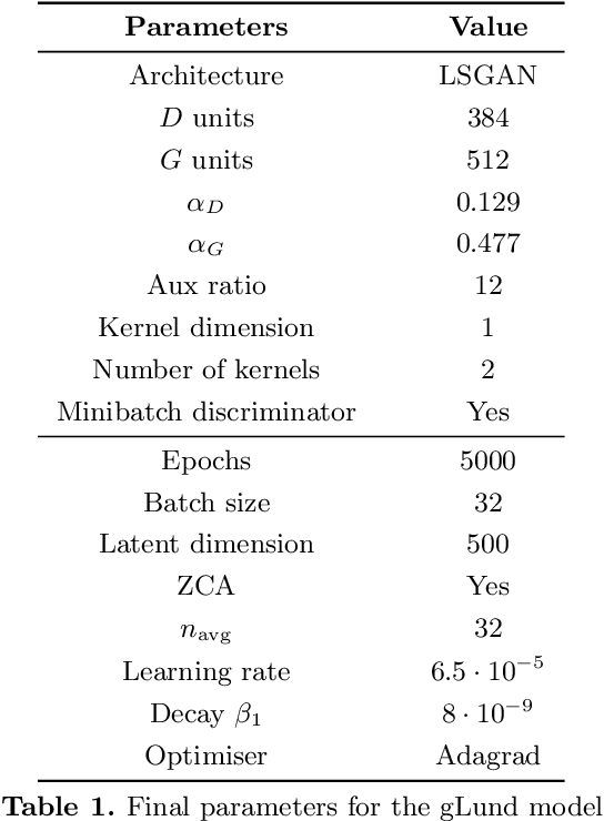 Figure 2 for Lund jet images from generative and cycle-consistent adversarial networks