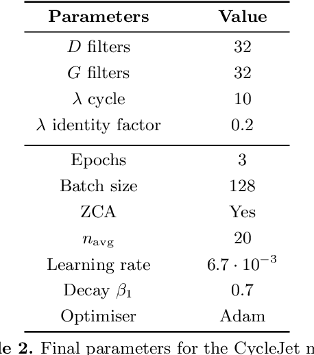 Figure 4 for Lund jet images from generative and cycle-consistent adversarial networks