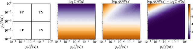 Figure 1 for Output-weighted and relative entropy loss functions for deep learning precursors of extreme events