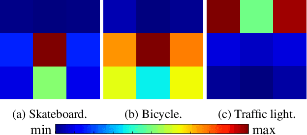 Figure 3 for Spatial-Aware Object Embeddings for Zero-Shot Localization and Classification of Actions