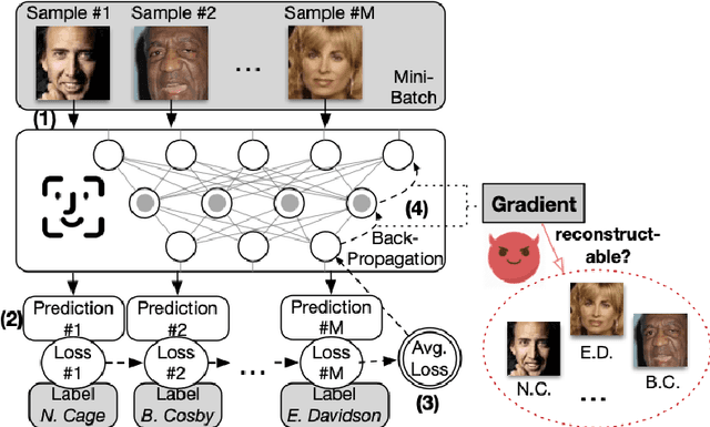 Figure 1 for Theory-Oriented Deep Leakage from Gradients via Linear Equation Solver