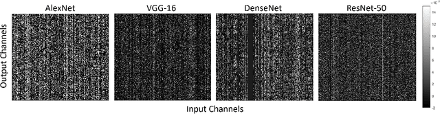 Figure 1 for Channel-Directed Gradients for Optimization of Convolutional Neural Networks