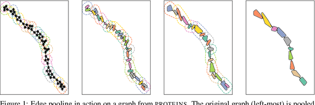 Figure 1 for Edge Contraction Pooling for Graph Neural Networks