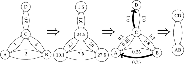 Figure 3 for Edge Contraction Pooling for Graph Neural Networks