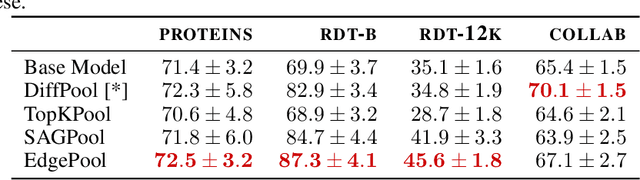 Figure 2 for Edge Contraction Pooling for Graph Neural Networks