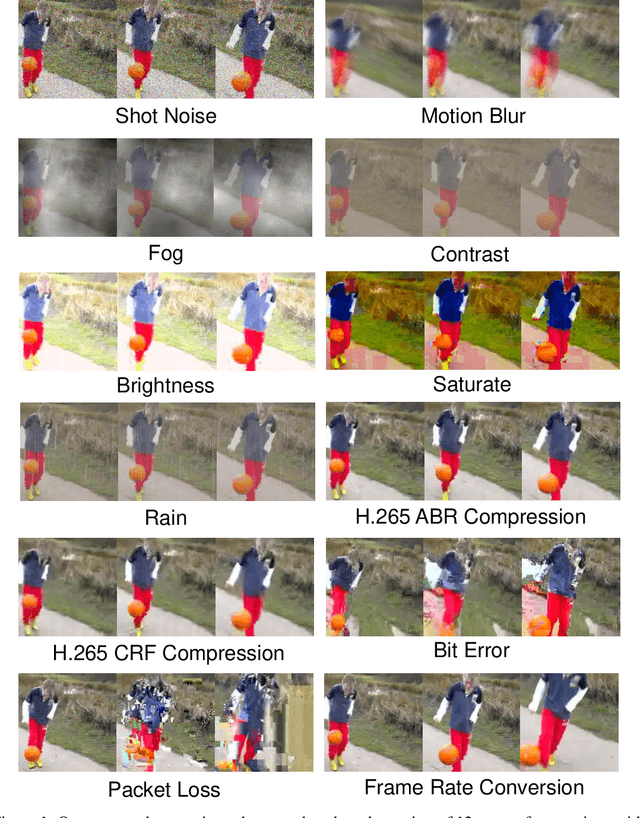 Figure 1 for Benchmarking the Robustness of Spatial-Temporal Models Against Corruptions