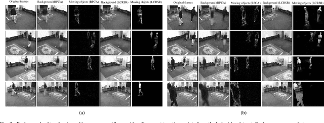 Figure 3 for Latent Complete Row Space Recovery for Multi-view Subspace Clustering