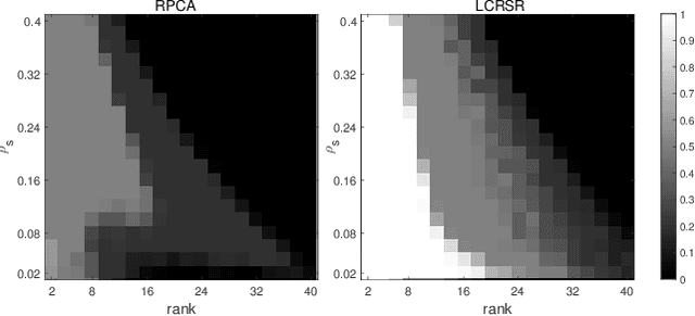 Figure 2 for Latent Complete Row Space Recovery for Multi-view Subspace Clustering