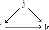 Figure 3 for Bayesian Network Structure Learning with Integer Programming: Polytopes, Facets, and Complexity