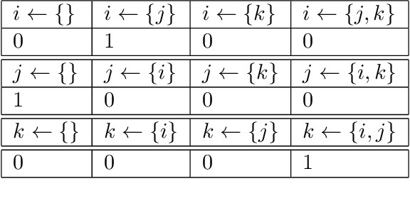 Figure 2 for Bayesian Network Structure Learning with Integer Programming: Polytopes, Facets, and Complexity