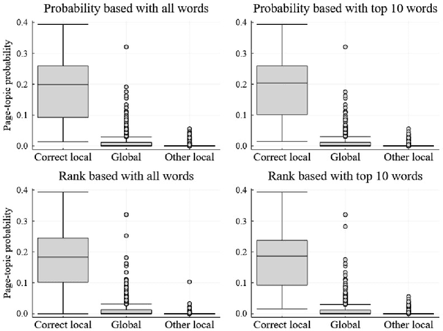 Figure 3 for Local and Global Topics in Text Modeling of Web Pages Nested in Web Sites