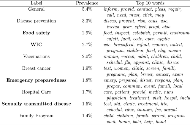 Figure 4 for Local and Global Topics in Text Modeling of Web Pages Nested in Web Sites