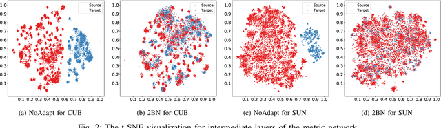 Figure 2 for Learning Cross-domain Semantic-Visual Relation for Transductive Zero-Shot Learning
