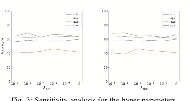 Figure 3 for Learning Cross-domain Semantic-Visual Relation for Transductive Zero-Shot Learning