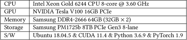 Figure 2 for Ginex: SSD-enabled Billion-scale Graph Neural Network Training on a Single Machine via Provably Optimal In-memory Caching