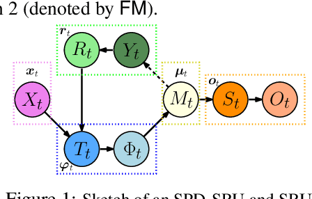 Figure 1 for A Statistical Recurrent Model on the Manifold of Symmetric Positive Definite Matrices