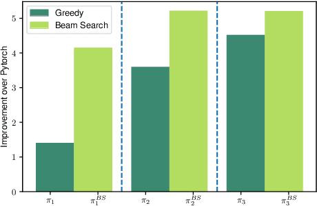 Figure 2 for Value Function Based Performance Optimization of Deep Learning Workloads