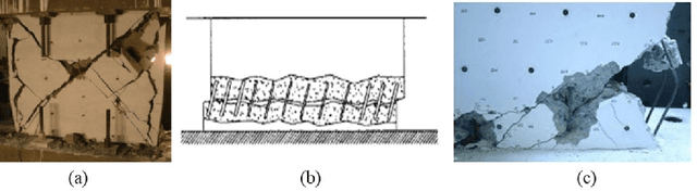 Figure 3 for Glass-box model representation of seismic failure mode prediction for conventional RC shear walls