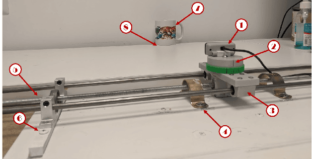 Figure 4 for Enhancing Real-World Adversarial Patches with 3D Modeling Techniques